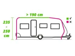 Obelink Treffer Mini Teilvorzelt -Thule || Dometic || Bo-Camp Verkäufe 117300 117300 images other raillengte 190 aanbouwhoogte 235 255 ecommerce
