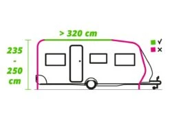 Obelink Mobil 320 Easy Air Connected 1 Wohnmobilvorzelt -Thule || Dometic || Bo-Camp Verkäufe 356357 356357 images other raillengte 320 aanbouwhoogte 235 250 ecommerce