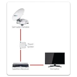 Megasat Satmaster Portable Exclusive Classic Vollautomatische Sat Antenne -Thule || Dometic || Bo-Camp Verkäufe 63692b9c9db979.72996399