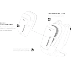 Advenate Symphony 25+4+6 The Pack Horse Rucksack -Thule || Dometic || Bo-Camp Verkäufe 63a5838da95a43.18709247