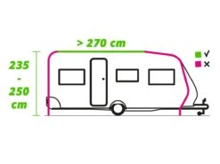 Obelink Treffer Plus Teilvorzelt -Thule || Dometic || Bo-Camp Verkäufe raillengte 270 aanbouwhoogte 235 250 ecommerce 94c7