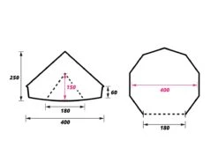 Obelink Sahara 400 Rundzelt -Thule || Dometic || Bo-Camp Verkäufe sahara 400 plattegrond ecommerce 0787 5 1